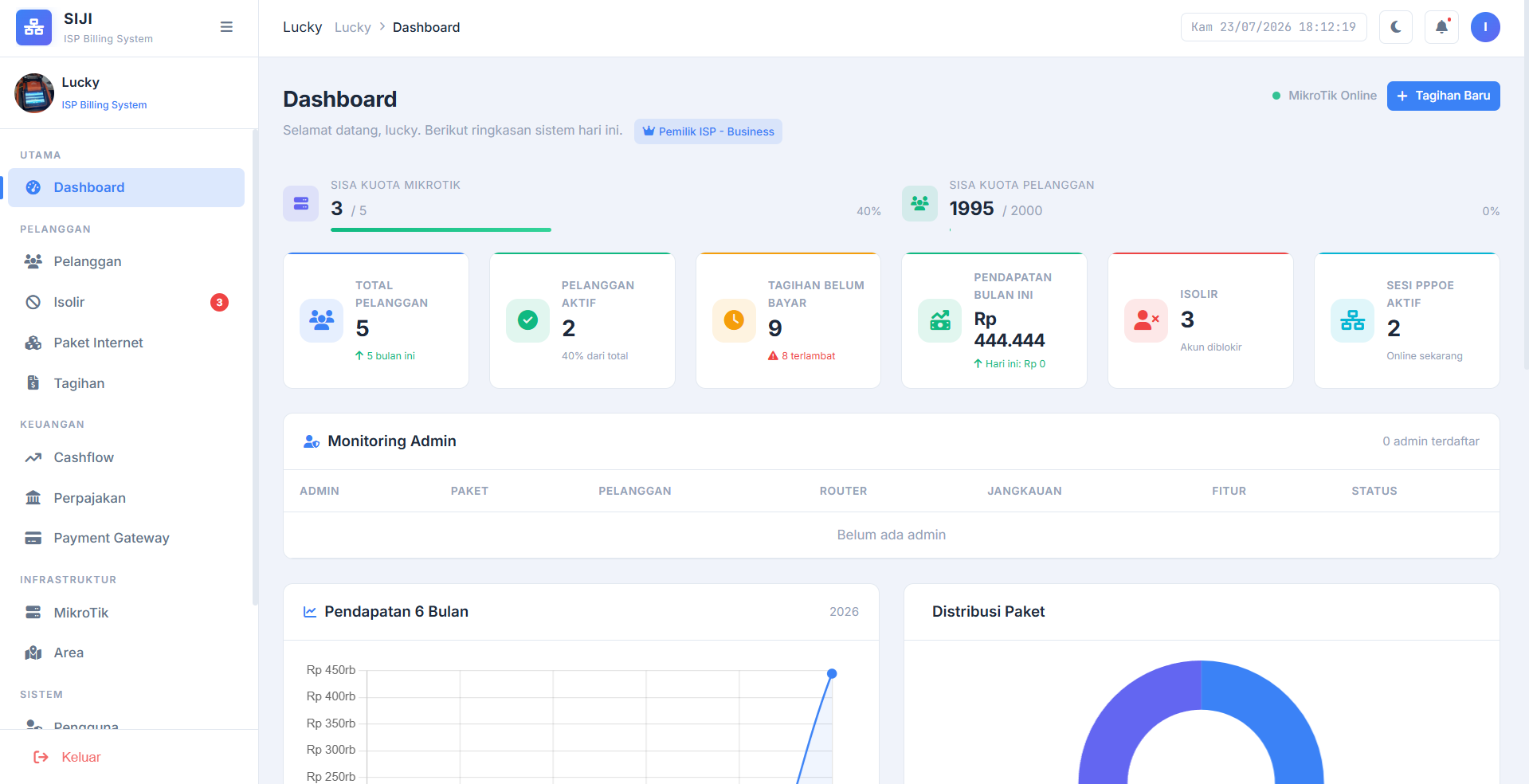 Dashboard SIJI-BILL — ringkasan pelanggan, tagihan, dan PPPoE aktif