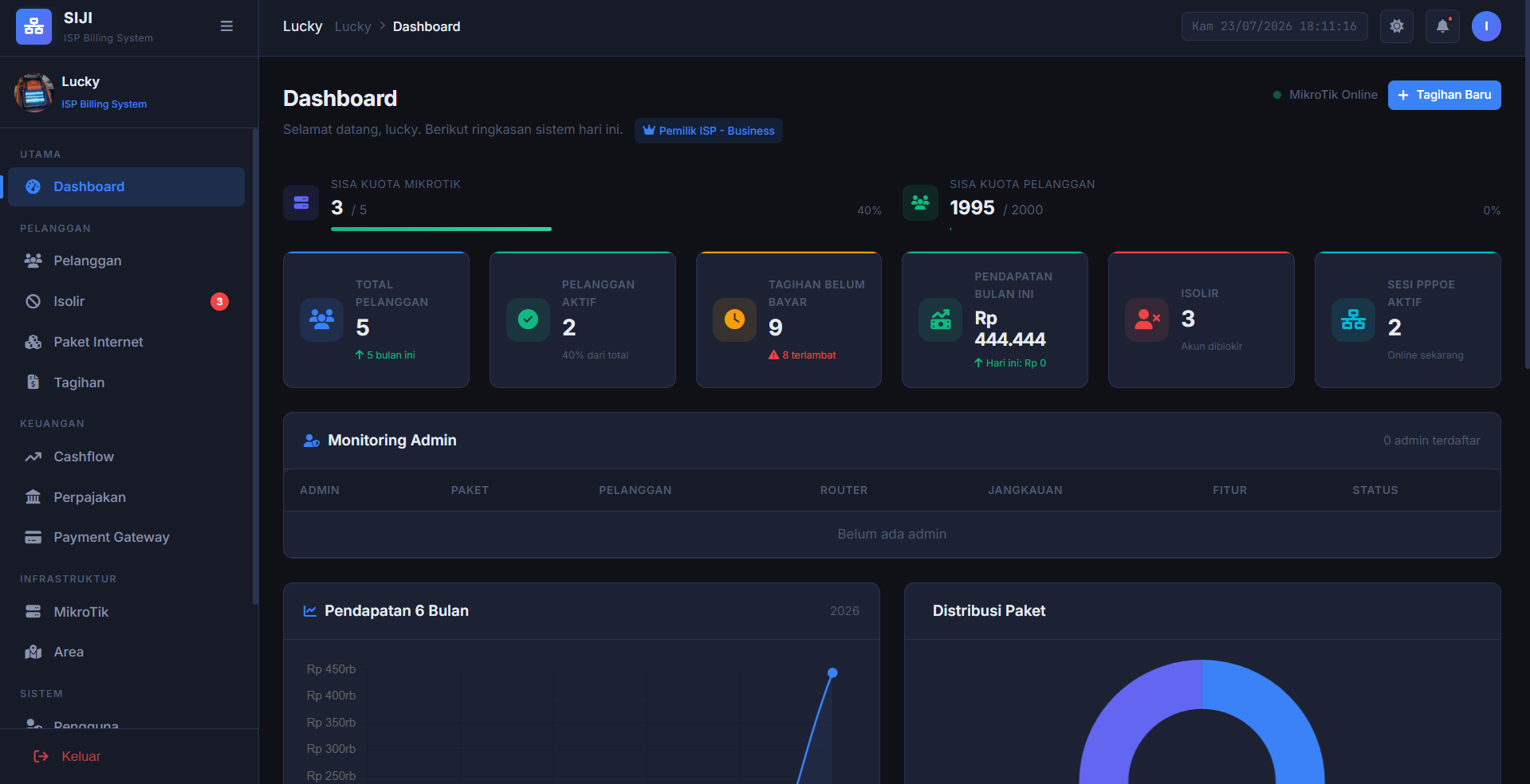 Dashboard SIJI-BILL — ringkasan pelanggan, tagihan, dan PPPoE aktif